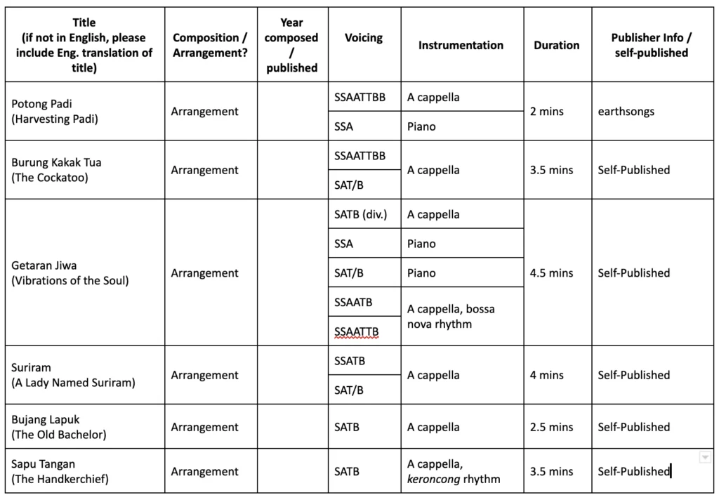 Juliette Lai Rep list